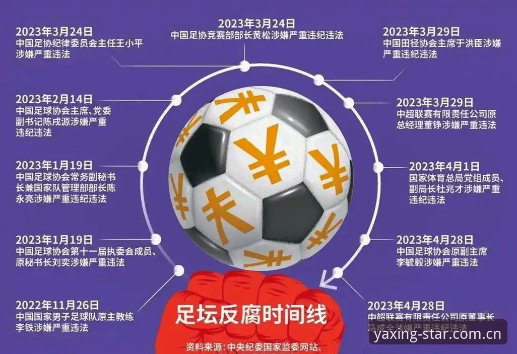 亚星娱乐官网注册推荐 资深球迷复盘:从足协第三批禁足名单,看中国足球反腐的深层变革